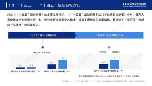 中國網絡科技領域十四五技術開發全景前瞻
